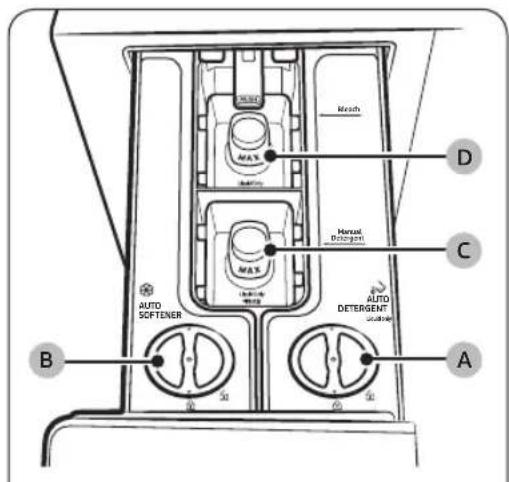 SAMSUNG WF46BG6500AV - Pautas para el cajón para detergente - 1