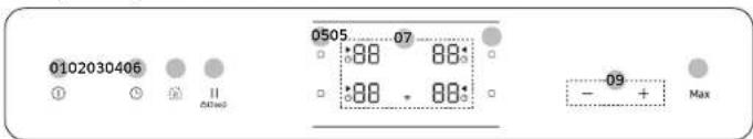 0102030406 ① ② ③ Ⅱ 0505 07 :88 88: :88 + 88: - 09 + Max