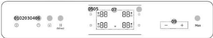 0102030406 ① ② ③ Ⅱ others 0505 07 :88 88* :88 + 88* - 09 + Max