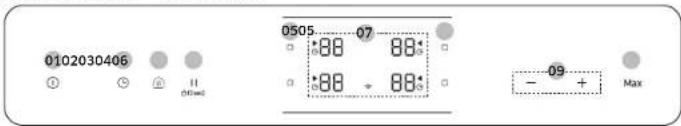 0102030406 0505 07 88 88 88 + 88 - 09 + Max