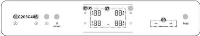 0102030406 0505 07 +88 88* +88 - 88* - 09 + Max