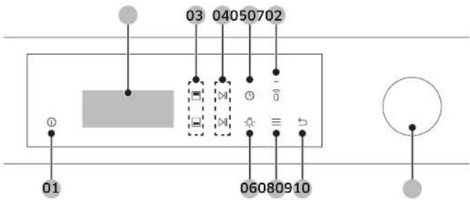 03 04050702 ① 01 06080910