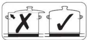 Diagram showing two cooking pots with checkmark and cross symbols, likely indicating a cooking or inspection process.