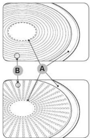 Diagram illustrating magnetic field lines around a circular structure, labeled A and B with directional arrows and circular elements.