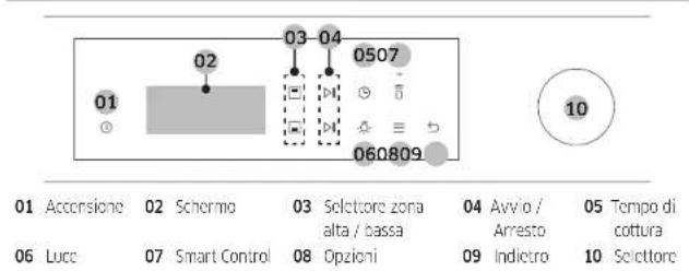 SAMSUNG NV7B5645TAS - Italiano - 1