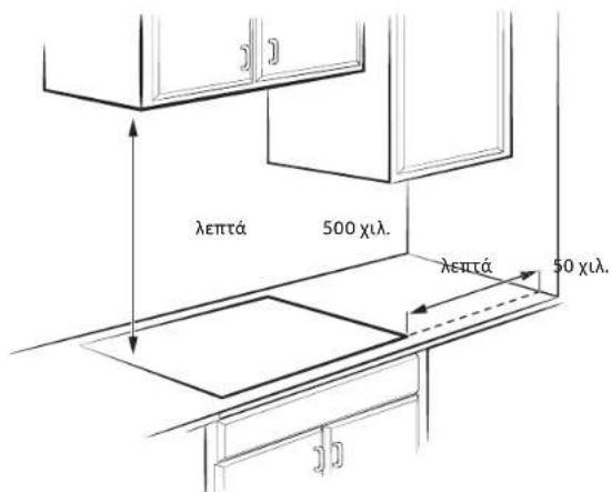 SAMSUNG NZ64B7799FK - Εγκατάσταση εστίας - 1