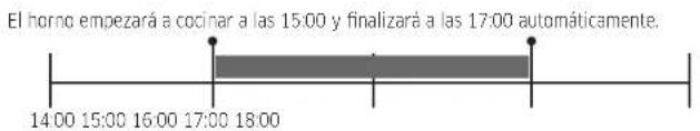 SAMSUNG NV7B4245VAK - Cas02 - 1