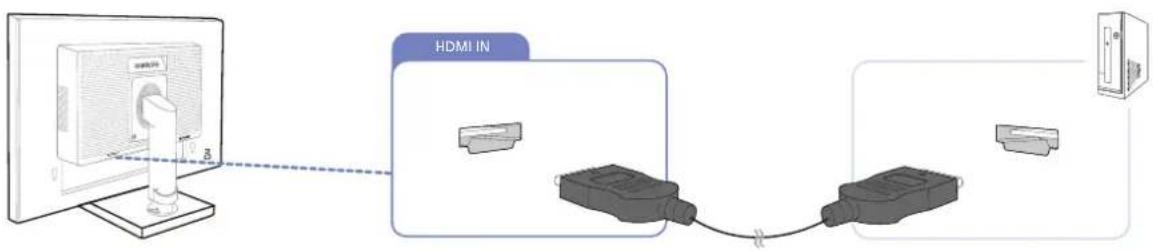 SAMSUNG S24E650DWY - Connexion à l'aide d'un cable HDMI (S22E450F / S23E650K / S24E450F / S24E650PL) - 2