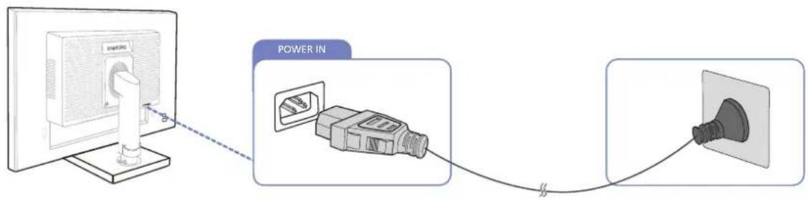 SAMSUNG S24E650DWY - Branchement de l'alimentation - 2