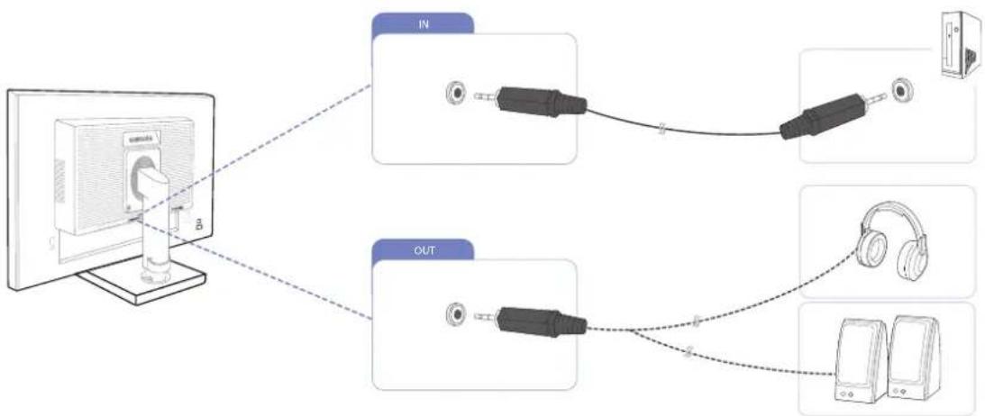 SAMSUNG S24E650DWY - Connexion et utilisation d'un périphérique source - 4
