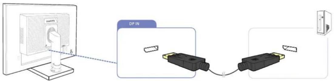 SAMSUNG S24E650DWY - Connexion et utilisation d'un périphérique source - 2