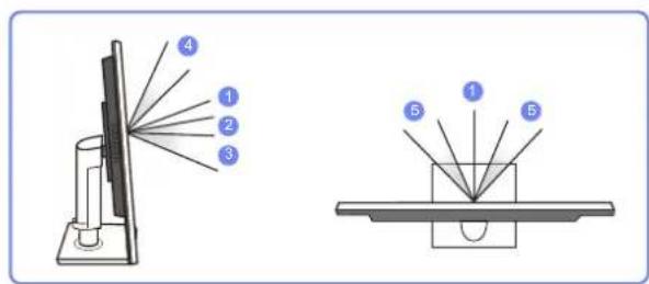 SAMSUNG S24E650DWY - Configuration de SAMSUNG MAGIC Angle - 2