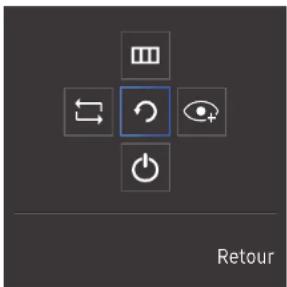 Guide des touches de fonction 1
