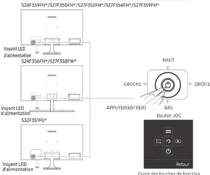 Panneau de configuration 1