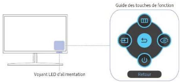 SAMSUNG C24RG52FZR - Panneau de configuration - 2
