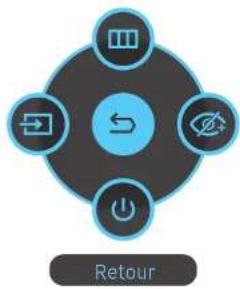 SAMSUNG C24RG52FZR - Guide des touches de fonction - 1