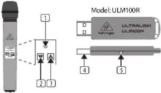 BEHRINGER Ultralink ULM100USB - ULM100USB régler - 1