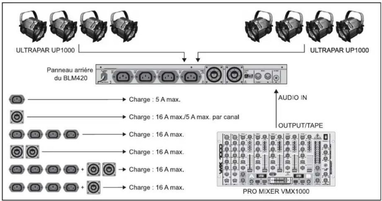 BEHRINGER Eurolight BLM420 - Panneau arrière - 1