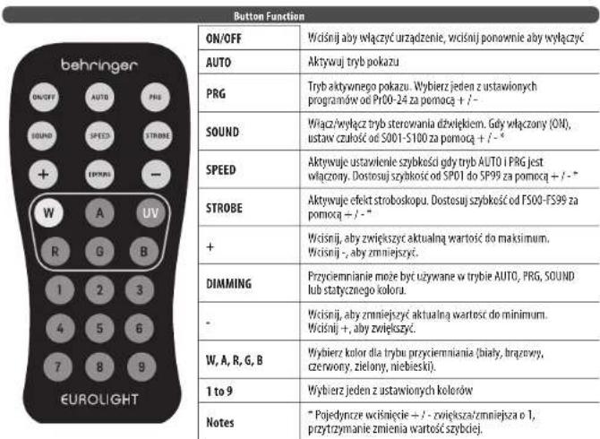 BEHRINGER Eurolight ST1 - Połączenie DMX wymaga terminalu (podłączenie pętli) - 2