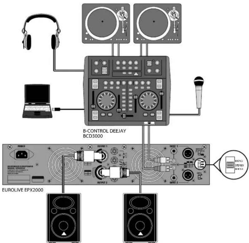BEHRINGER Europower EPX2000 - EUROPOWER EPX2000/EPX3000 - 1