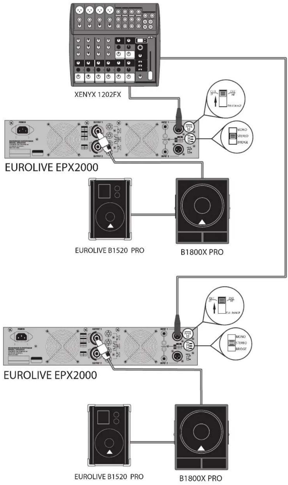 BEHRINGER Europower EPX2000 - Étape 4 : Bi-amplifi cation - 8