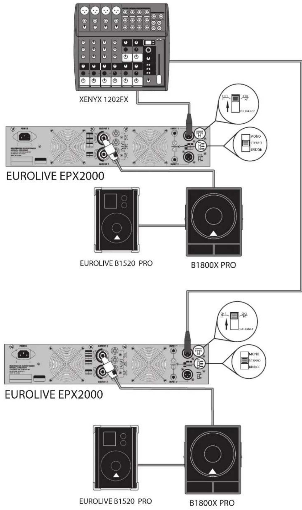 BEHRINGER Europower EPX3000 - Bi-amping - 1