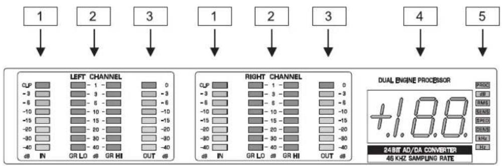 1 2 3 1 2 3 4 5 LEFT CHANNEL CLP - 1 - -3 - 3 - -6 - 6 - -10 - 10 - -15 - 15 - -20 - 20 - -30 - 30 - -40 - 40 - dB IN GR LO dB GR HI OUT dB RIGHT CHANNEL CLP - 1 - -3 - 3 - -6 - 6 - -10 - 10 - -15 - 15 - -20 - 20 - -30 - 30 - -40 - 40 - dB IN GR LO dB GR HI OUT dB DUAL ENGINE PROCESSOR +1.88 PROC 2B RMS BEAS SPED DH5 kHz Hz 24 BIT AD/DA CONVERTER 46 KHZ SAMPLING RATE