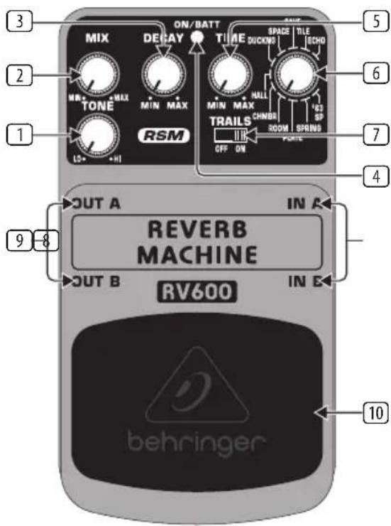 BEHRINGER Reverb Machine RV600 - Commandes et Connexions - 1