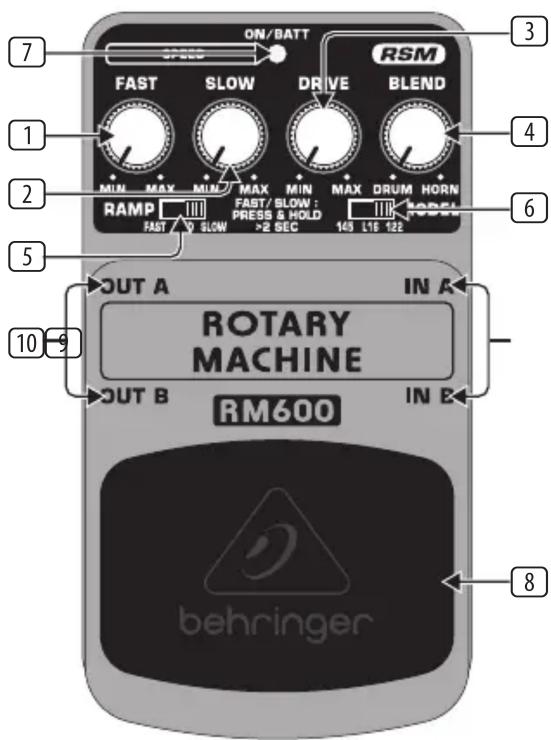 ON/BATT RSM FAST SLOW DRIVE BLEND MIN MAX MIN MAX MIN MAX DRUM HORN RAMP FAST BLOW PRESS & HOLD 143 L16 128 OUT A IN A ROTARY MACHINE OUT B IN B RM600 behringer
