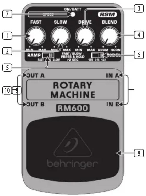 BEHRINGER Rotary Machine RM600 - Commandes et Connexions - 1