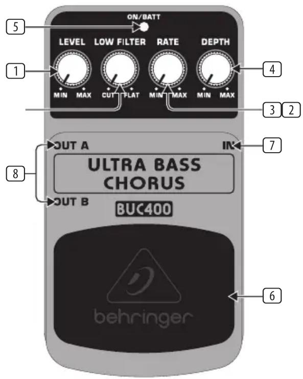 BEHRINGER Ultra Bass Chorus BUC400 - Commandes - 1