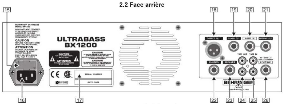 2.2 Face arrière SEBRINGER® ULTRABASS MODEL BX1200 CONCUSHED AND DESIGNED BY SEBRINGER GERMANY, ASSIMMELD IN CHRS UNDER WORKING COUNTERING MANAGEMENT SYSTEM. CAUTION SERVICE FLORE WITH SAME PURE TYPE AND RATING. ATTENTION UTILITY UN FUGIBLE DE RECHARGE OF MENS TYPE ET CALIBRE. 23-56/90 to 290 W PAGE 1 2 3 & 4 250 V ULTRABASS BX1200 CAUTION A A A A A A A CAUTION TO PRESSURE THE WIRE ON LATTING SWITCH BEET SWITCH ON LATTING SWITCH TO REACHING ITEMS ON LATTING BEET SWITCH ON LATTING ITEMS ON LATTING SERIAL NUMBER DATE CODE 16 17 18 19 20 21 DIRECT OUT TUNER OUT AMP IN PREAM OUT PHONES SPEAKER TAPE OUT TAPE IN L R TYP + CAN 1/2 TIME + ULTRABASS FOOTSW. BEHRIN GEF www.behringer.com