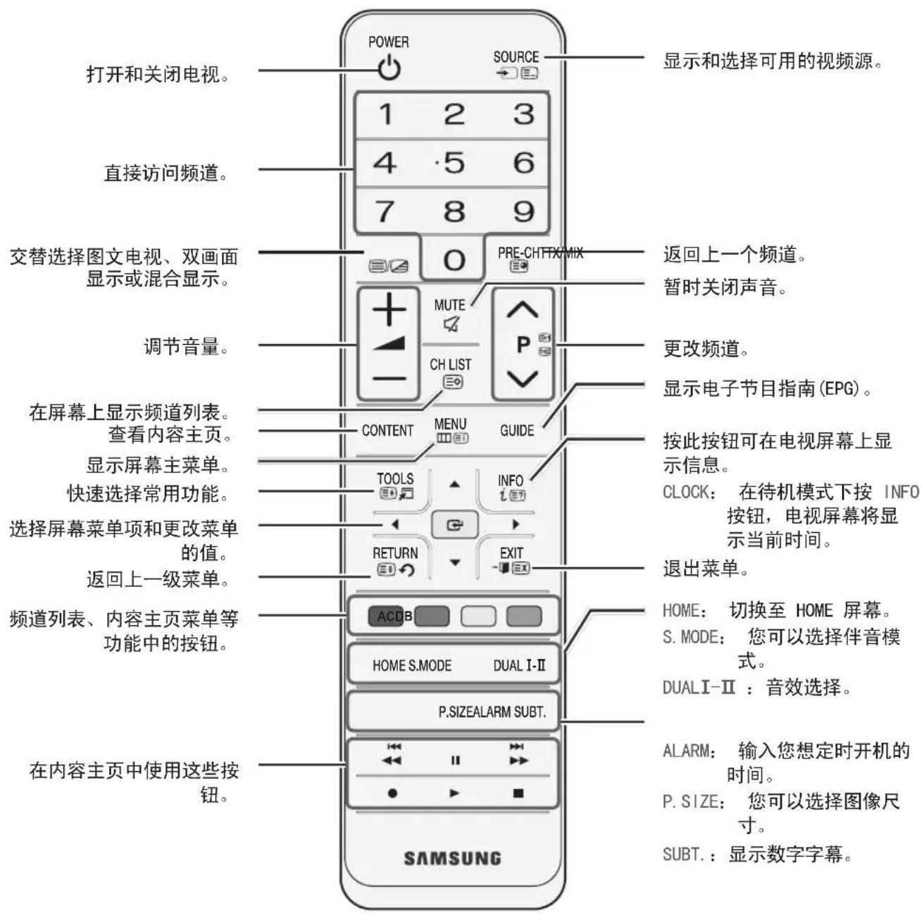 SAMSUNG HG48AC670CW - 注意 - 1
