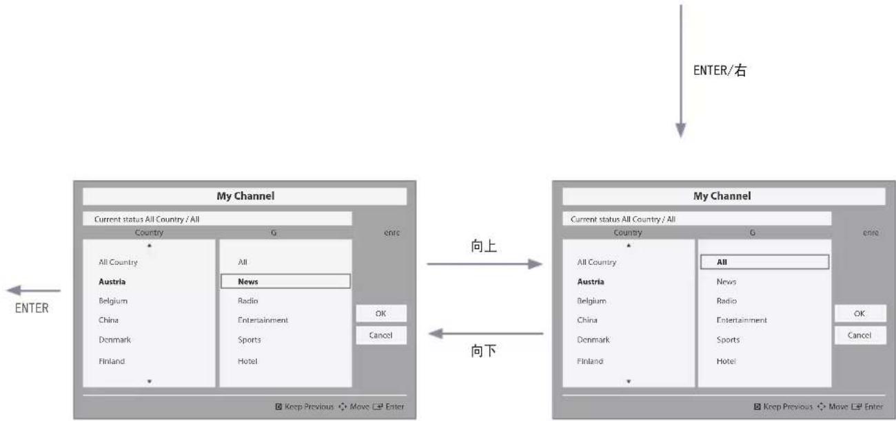 SAMSUNG HG48AC670CW - 更改模式交互1（1/2） - 2