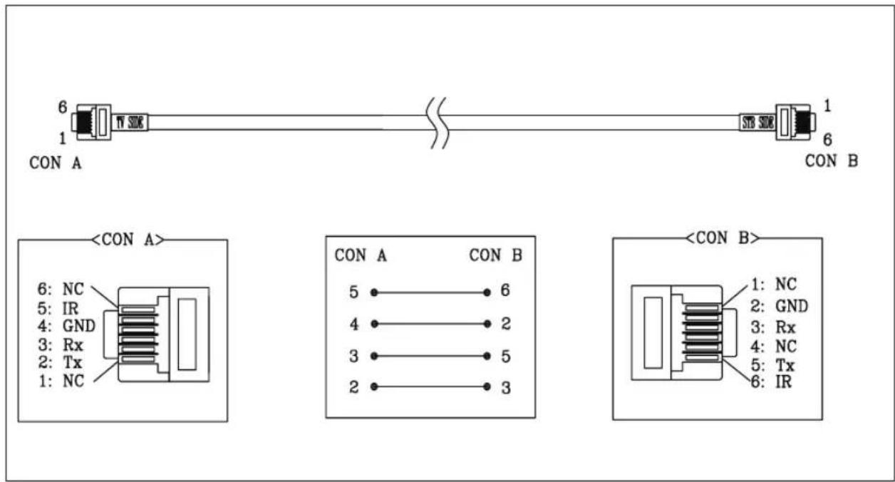 SAMSUNG HG48AC670CW - 厂商与电视随附数据线的兼容性列表 - 1