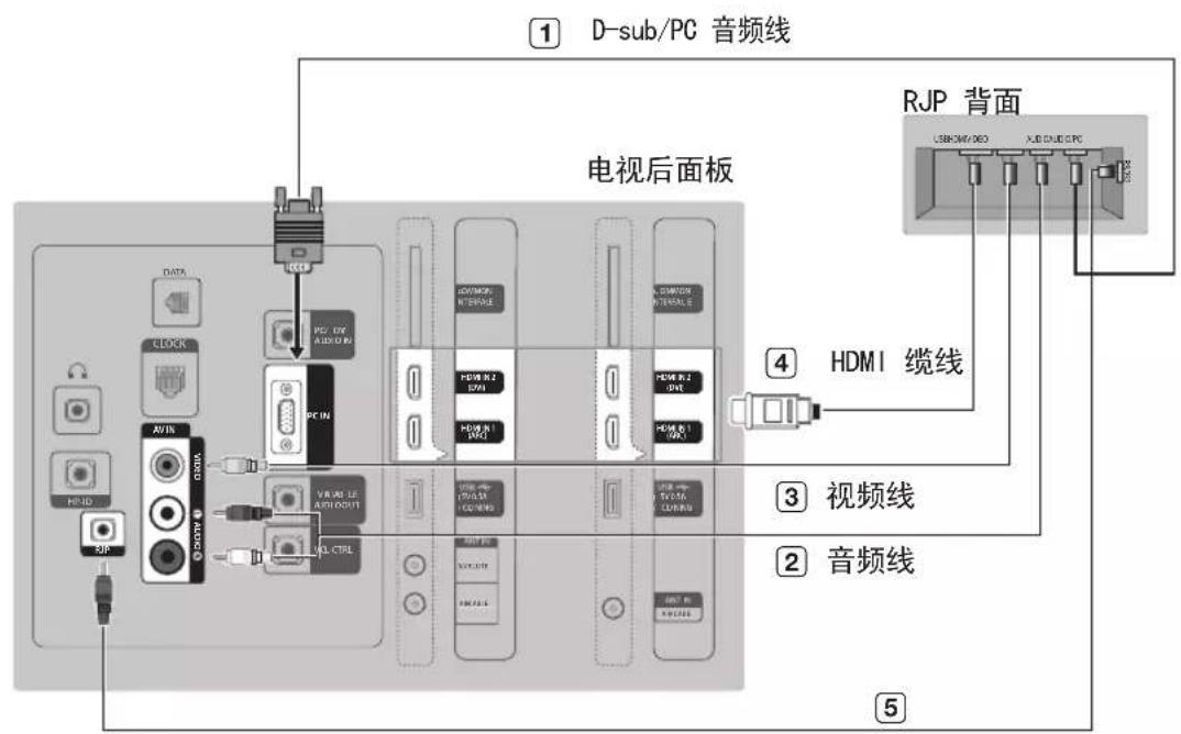 SAMSUNG HG48AC670CW - 厂商与电视随附数据线的兼容性列表 - 8
