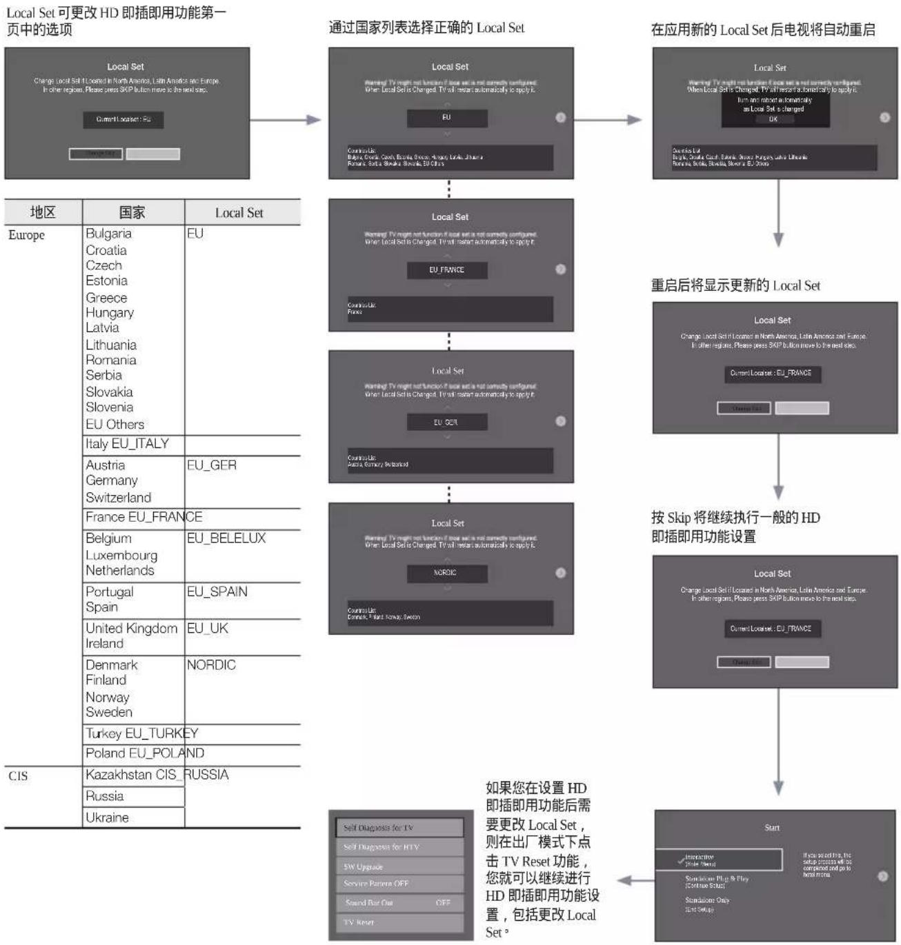 SAMSUNG HG48AC670CW - 高清即插即用 - 本地设置（仅适用于欧洲） - 1