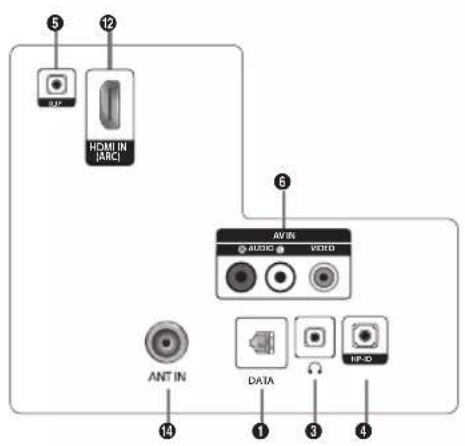SAMSUNG HG48AC670CW - ■酒店支架套件（仅HC670提供） - 6