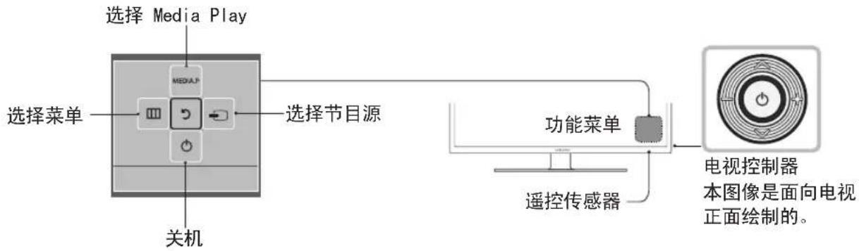 SAMSUNG HG48AC670CW - 使用电视控制器 - 1