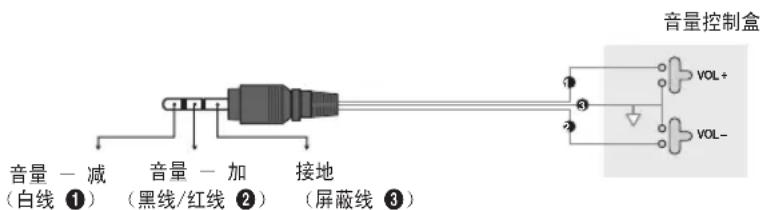 SAMSUNG HG48AC670CW - 厂商与电视随附数据线的兼容性列表 - 4