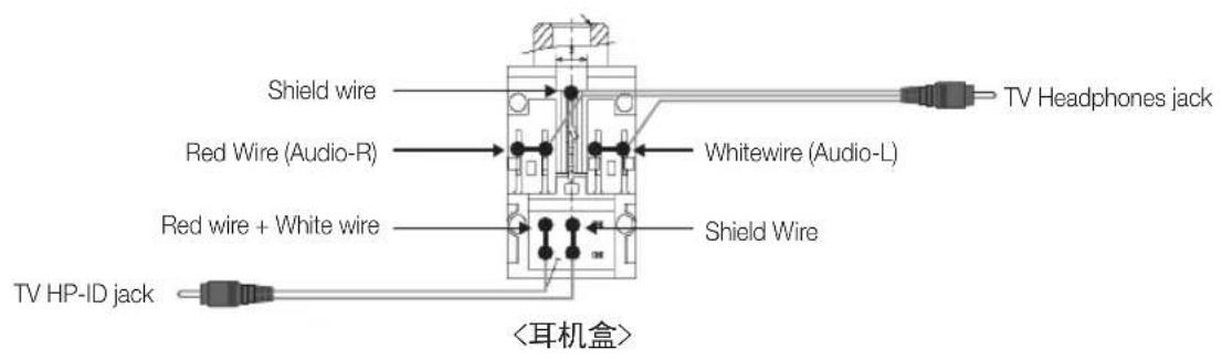 SAMSUNG HG48AC670CW - 厂商与电视随附数据线的兼容性列表 - 6