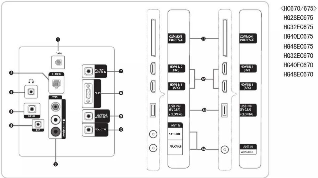 SAMSUNG HG48AC670CW - ■酒店支架套件（仅HC670提供） - 2
