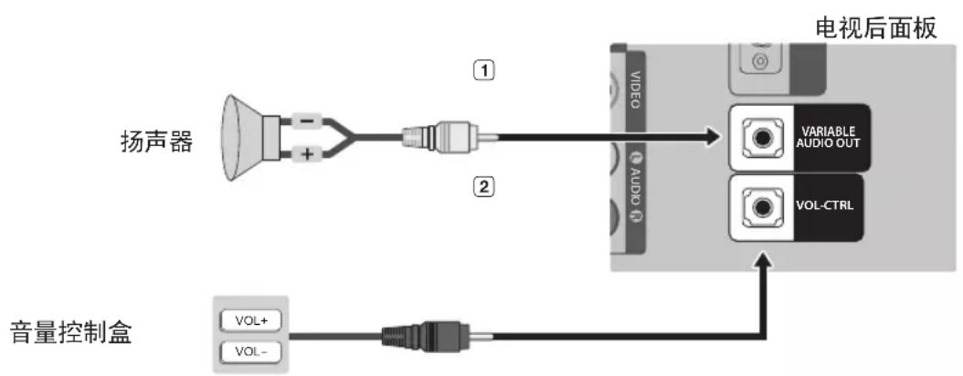 SAMSUNG HG48AC670CW - 厂商与电视随附数据线的兼容性列表 - 2