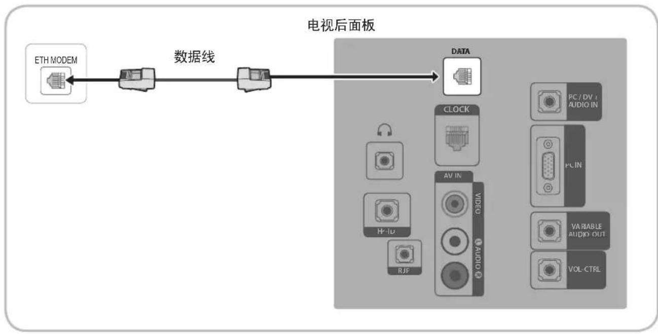SAMSUNG HG48AC670CW - 将电视连接至SBB - 1