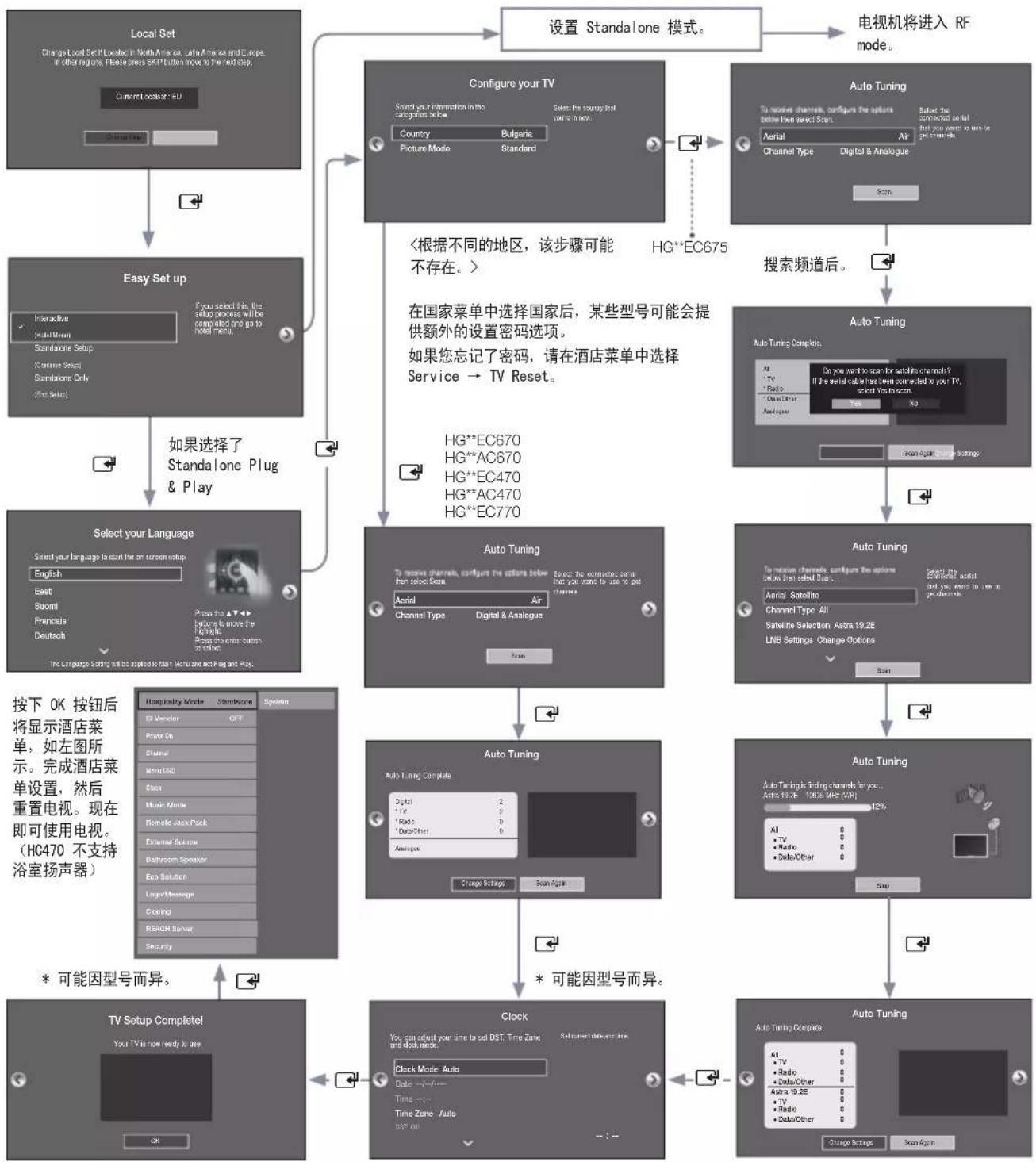 SAMSUNG HG48AC670CW - 设置酒店选项数据 - 7