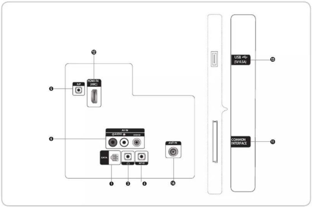 SAMSUNG HG48AC670CW - ■酒店支架套件（仅HC670提供） - 8