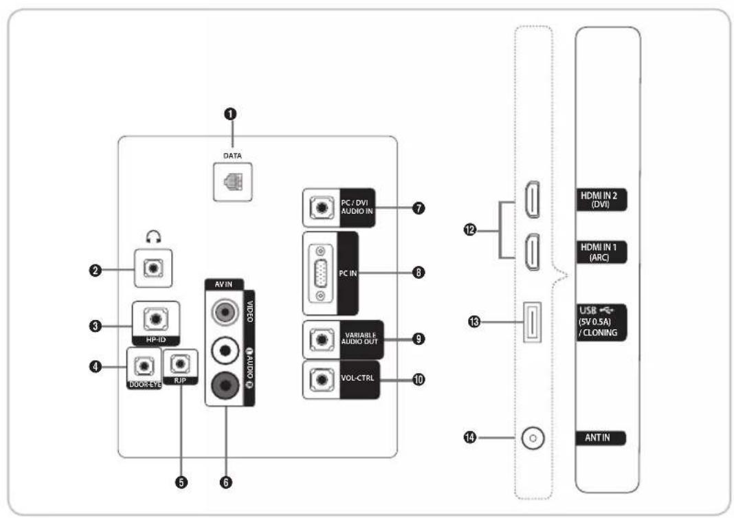 SAMSUNG HG48AC670CW - ■酒店支架套件（仅HC670提供） - 10