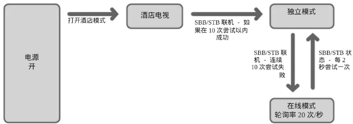 SAMSUNG HG48AC670CW - 工作模式 - 1