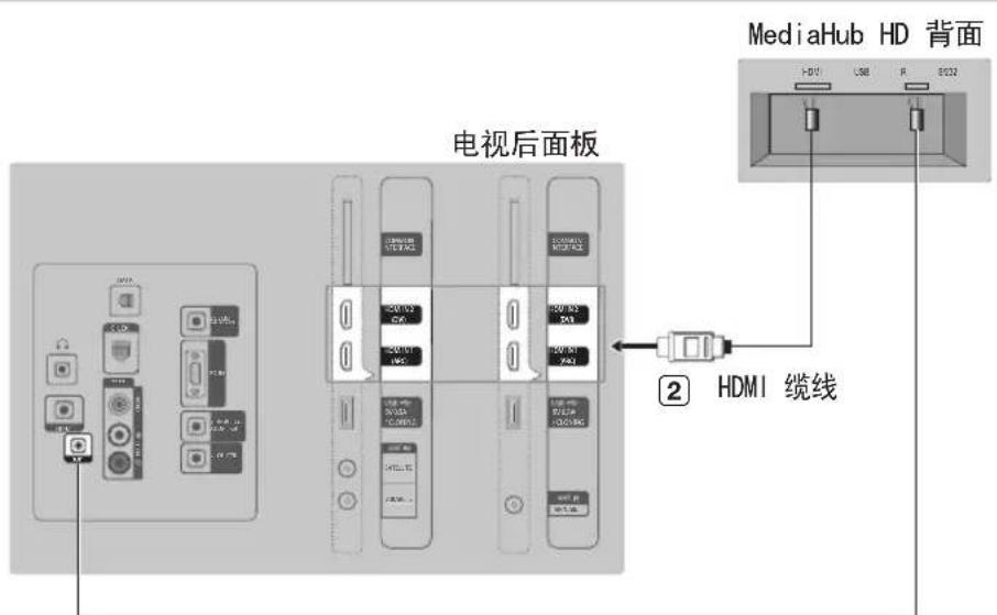 SAMSUNG HG48AC670CW - 厂商与电视随附数据线的兼容性列表 - 7