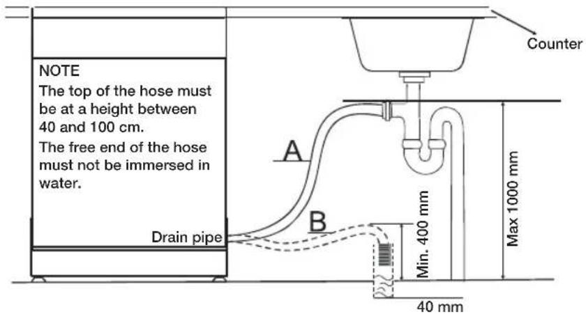 SAMSUNG DW60M5070FS - CONNECTION OF DRAIN HOSES - 1